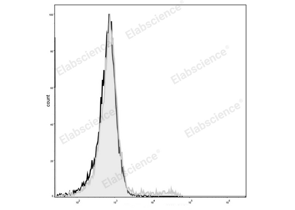 Elab Fluor® 488 Anti-Mouse CD49b/pan-NK cells Antibody[DX5] – Figure 3 of 5