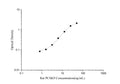 Uncoated Rat PCSK9 (Proprotein convertase subtilisin/kexin type 9) ELISA Kit – Figure 1 of 4