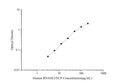 Human RNASE3/ECP (Ribonuclease A3/Eosinophil Cationic Protein) ELISA Kit – Figure 1 of 3