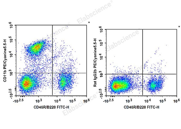 PE/Cyanine5.5 Anti-Mouse/Human CD11b Antibody[M1/70] – Figure 1 of 2