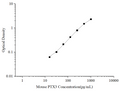 Uncoated Mouse PTX3 (Pentraxin 3) ELISA Kit – Figure 1 of 4