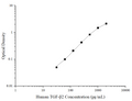 Human TGF-β2 (Transforming Growth Factor Beta 2) ELISA Kit – Figure 1 of 3