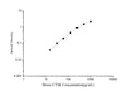 Mouse CTSK (Cathepsin K) ELISA Kit – Figure 1 of 3