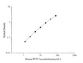 Human PCX (Podocalyxin) ELISA Kit – Figure 1 of 3