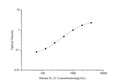 Human IL-21 (Interleukin 21) ELISA Kit – Figure 1 of 3