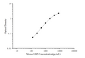 Uncoated Mouse LBP (Lipopolysaccharide Binding Protein) ELISA Kit – Figure 1 of 4