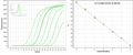 Hieff Unicon™ Universal Blue qPCR Master Mix (SYBR Green Based)