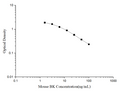 Mouse BK (Bradykinin) ELISA Kit – Figure 1 of 3