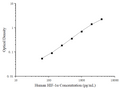 Uncoated Human HIF-1α (Hypoxia Inducible Factor 1 Alpha) ELISA Kit – Figure 1 of 4