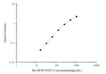 Rat bFGF/FGF2 (Basic Fibroblast Growth Factor) ELISA Kit – Figure 1 of 3