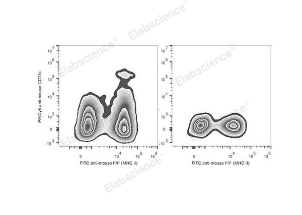 PE/Cyanine5 Anti-Mouse CD11c Antibody[N418] – Figure 1 of 2