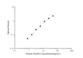 Human Zonulin ELISA Kit – Figure 1 of 3