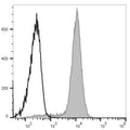 Elab Fluor® Violet 450 Anti-Mouse/Human CD11b Antibody[M1/70] – Figure 3 of 5