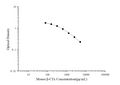 Mouse β-CTx (Beta Crosslaps) ELISA Kit – Figure 1 of 3