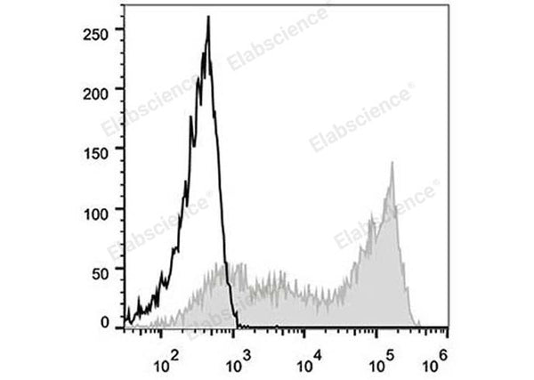PE Anti-Human CD45RA Antibody[HI100] – Figure 1 of 2