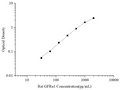 Uncoated Rat GFRa1 (Glial Cell Line Derived Neurotrophic Factor Receptor Alpha 1) ELISA Kit – Figure 1 of 4