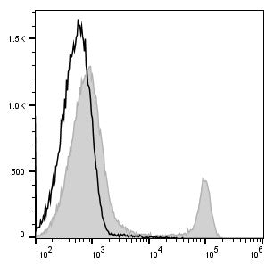PerCP/Cyanine5.5 Anti-Mouse CD8a Antibody[53-6.7] – Figure 1 of 2