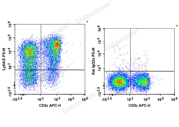 PE Anti-Mouse Ly6A/E(Sca-1) Antibody[D7] – Figure 1 of 2