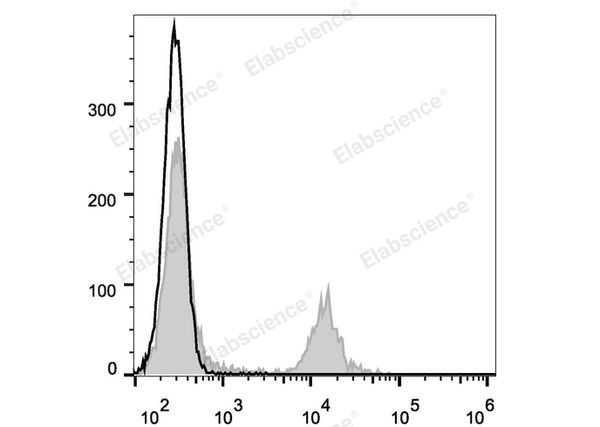 APC Anti-Rat CD4(domain 1) Antibody[OX-38] – Figure 1 of 2