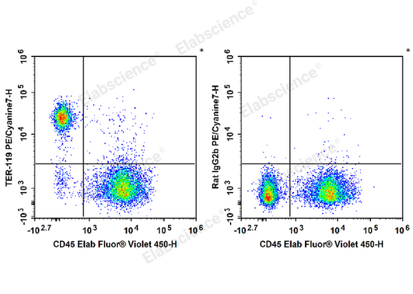 PE/Cyanine7 Anti-Mouse TER-119 Antibody[TER-119] – Figure 1 of 2