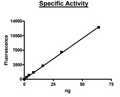 HDAC6, GST-tag (Sf9-derived) Recombinant – Figure 1 of 2