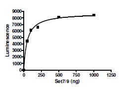 Set7/9 (Sf9), His-GST-tags Recombinant – Figure 1 of 2