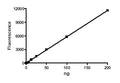 HDAC6, FLAG-tag Recombinant – Figure 1 of 2