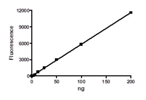HDAC6, FLAG-tag Recombinant – Figure 1 of 2