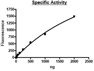HDAC6 (H611A), GST-tag Recombinant – Figure 1 of 2
