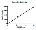 JMJD2B(KDM4B) , FLAG-tag Recombinant – Figure 1 of 2