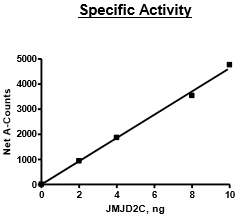 JMJD2C, GST-Tag Recombinant – Figure 1 of 2