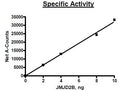 JMJD2B (KDM4B), GST-tag Recombinant – Figure 1 of 2