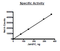 JARID1C(KDM5C), FLAG-tag Recombinant – Figure 1 of 2