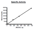 JMJD2E (KDM4DL), GST-tag Recombinant – Figure 1 of 4