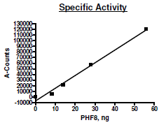 PHF8 (KDM7B), (2-525), FLAG-tag Recombinant – Figure 1 of 2