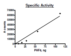 PHF8 (KDM7B), Full-length, FLAG-tag Recombinant – Figure 1 of 2