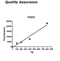 PADI2, FLAG-Tag Recombinant – Figure 1 of 4