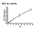 BCL-XL, His-tag Recombinant – Figure 1 of 2