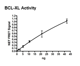 BCL-XL, His-tag Recombinant – Figure 1 of 2
