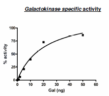 Galactokinase, His-tag Recombinant – Figure 1 of 2