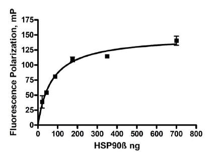 HSP90β, His-tag Recombinant – Figure 1 of 2