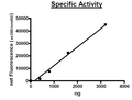 Sphingosine-1-phosphate lyase1, His-tag Recombinant – Figure 1 of 2