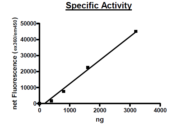 Sphingosine-1-phosphate lyase1, His-tag Recombinant – Figure 1 of 2