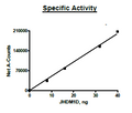 JHDM1D (KDM7A), FLAG-tag Recombinant – Figure 1 of 2