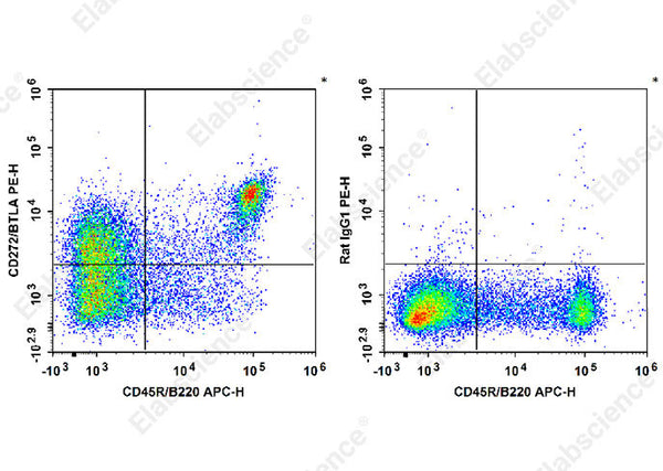PE Anti-Mouse CD272/BTLA Antibody[PK18.6] – Figure 1 of 2