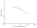 fT4 (Free Thyroxine) ELISA Kit – Figure 1 of 3