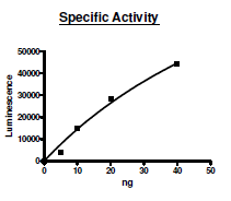 MLL1/WDR5/Ash2L/RbBP5/DPY30 (MLL1/WARD Complex), FLAG, His-Tag Recombinant – Figure 1 of 2