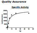 MLL1/WDR5/Ash2L/RbBP5 (MLL1/WAR Complex), His-tag Recombinant – Figure 1 of 2