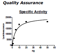 MLL1/WDR5/Ash2L/RbBP5 (MLL1/WAR Complex), His-tag Recombinant – Figure 1 of 2