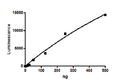 PRMT4 (CARM1), FLAG-tag (HEK293-derived) Recombinant – Figure 1 of 2